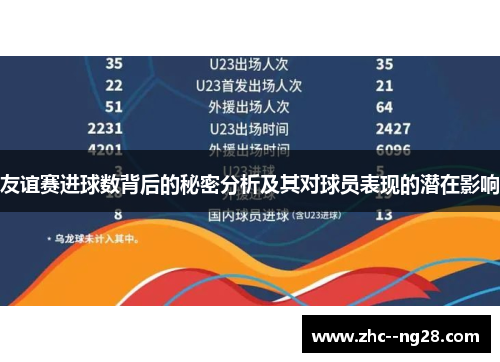 友谊赛进球数背后的秘密分析及其对球员表现的潜在影响 友谊赛进球数背后的秘密分析及其对球员表现的潜在影响