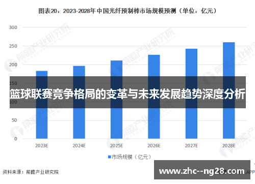 篮球联赛竞争格局的变革与未来发展趋势深度分析 篮球联赛竞争格局的变革与未来发展趋势深度分析