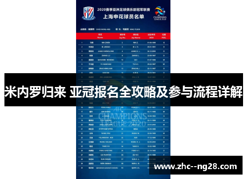 米内罗归来 亚冠报名全攻略及参与流程详解 米内罗归来 亚冠报名全攻略及参与流程详解