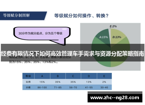 经费有限情况下如何高效管理车手需求与资源分配策略指南 经费有限情况下如何高效管理车手需求与资源分配策略指南