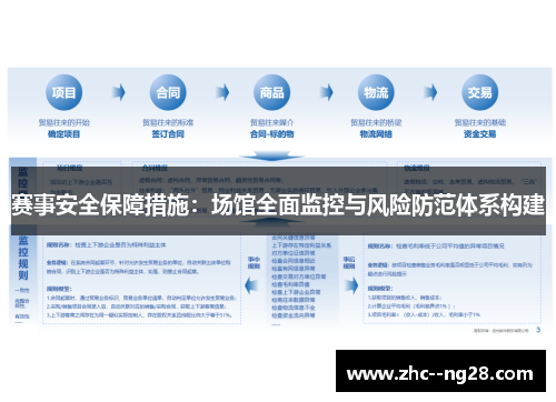 赛事安全保障措施:场馆全面监控与风险防范体系构建 赛事安全保障措施:场馆全面监控与风险防范体系构建