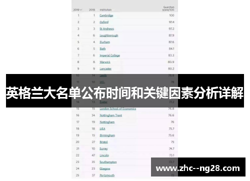 英格兰大名单公布时间和关键因素分析详解 英格兰大名单公布时间和关键因素分析详解