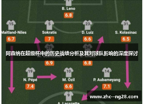 阿森纳在超级杯中的历史战绩分析及其对球队影响的深度探讨 阿森纳在超级杯中的历史战绩分析及其对球队影响的深度探讨