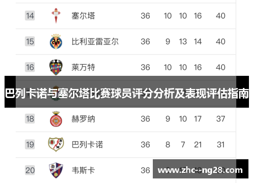 巴列卡诺与塞尔塔比赛球员评分分析及表现评估指南