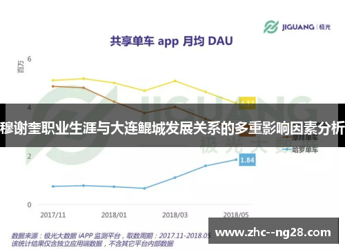 穆谢奎职业生涯与大连鲲城发展关系的多重影响因素分析