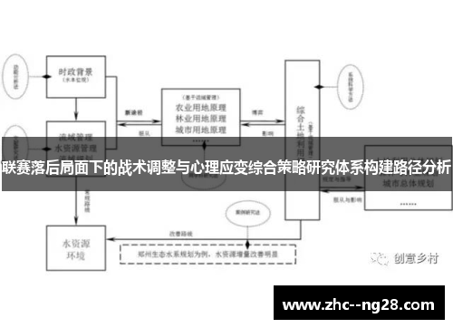 联赛落后局面下的战术调整与心理应变综合策略研究体系构建路径分析 联赛落后局面下的战术调整与心理应变综合策略研究体系构建路径分析